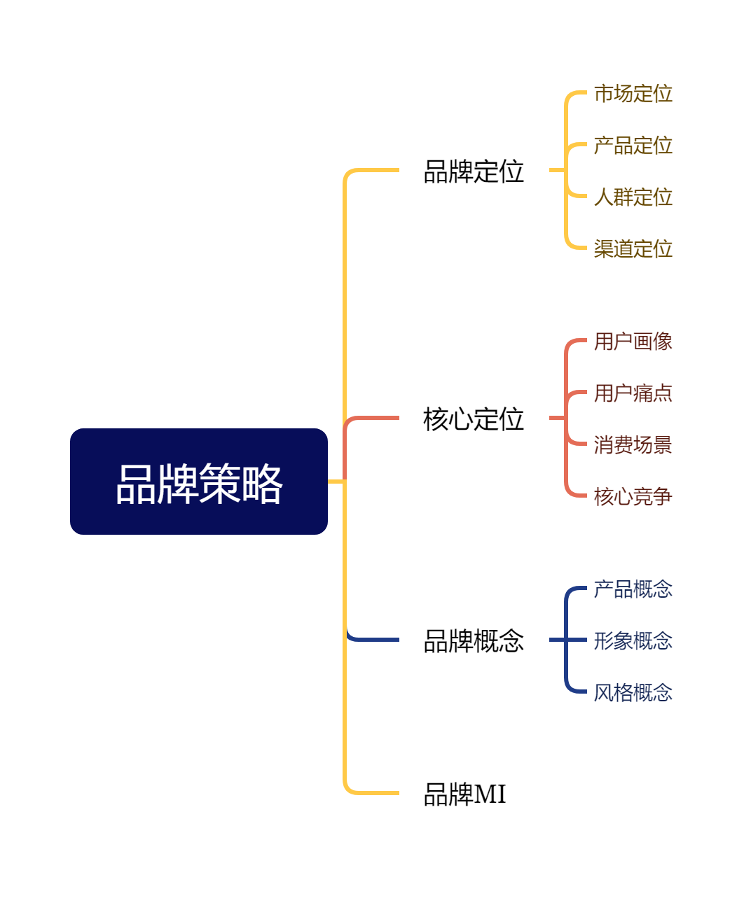 广州品牌策划_广州品牌策划设计公司哪家好_广州品牌策划有限公司