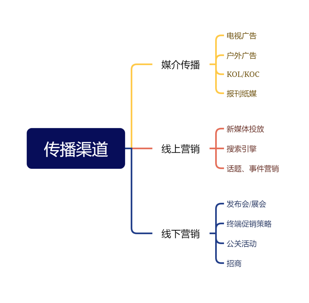 广州品牌策划_广州品牌策划设计公司哪家好_广州品牌策划有限公司