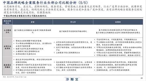 策划品牌公司名称_策划品牌公司排行_品牌策划公司