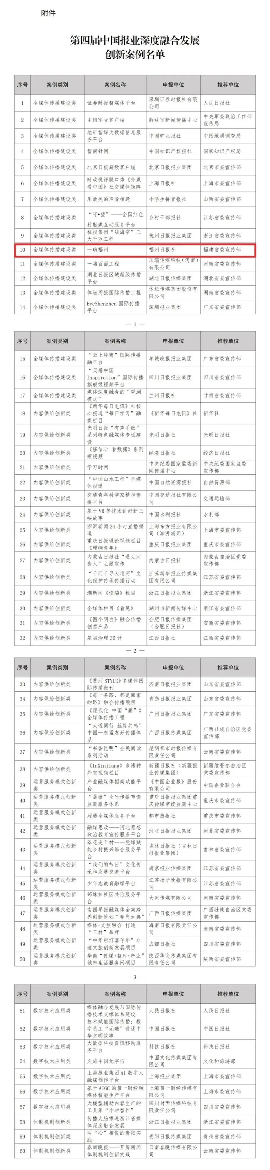 第三届中国报业创新发展大会召开！一碗福州亮相！