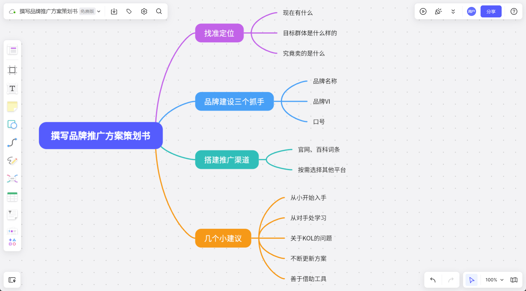 品牌推广方案策划书