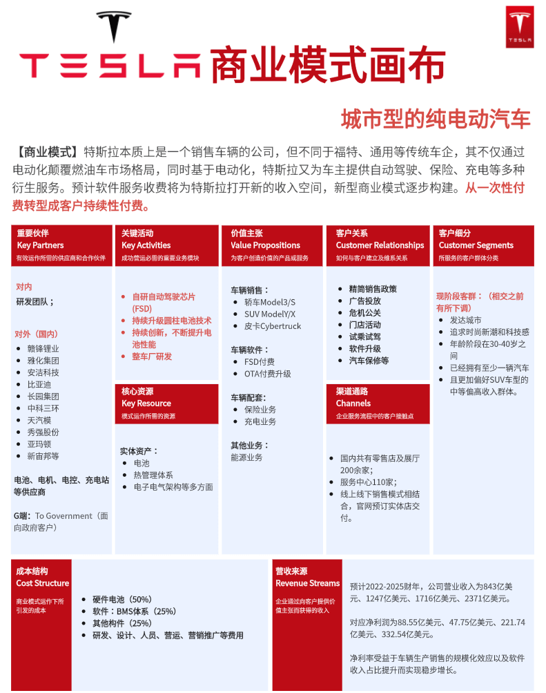 品牌推广方案核心卖点