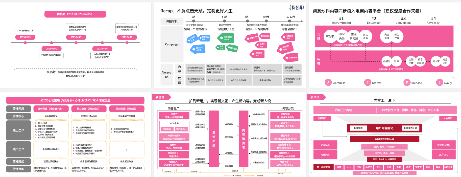 品牌营销传播模板