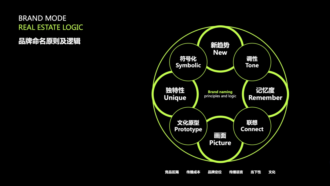 品牌策划战略_品牌战略策划公司_策划战略品牌名词解释