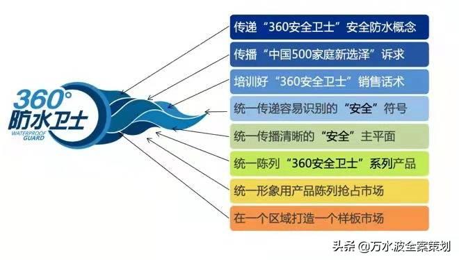 专业涂料品牌策划_涂料品牌设计_涂料策划专业品牌排行