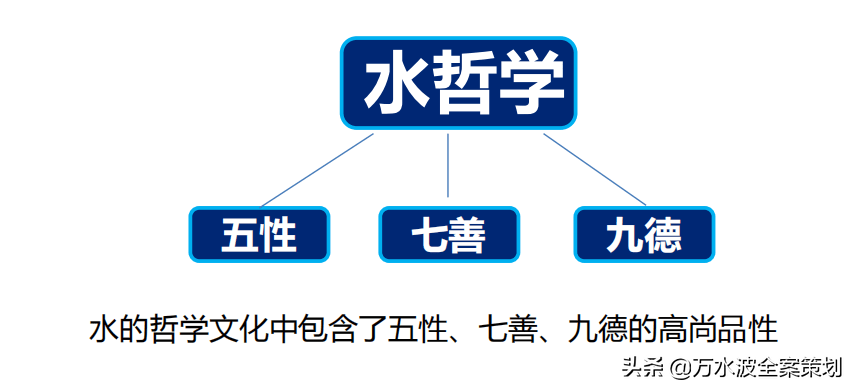 涂料品牌设计_涂料策划专业品牌排行_专业涂料品牌策划