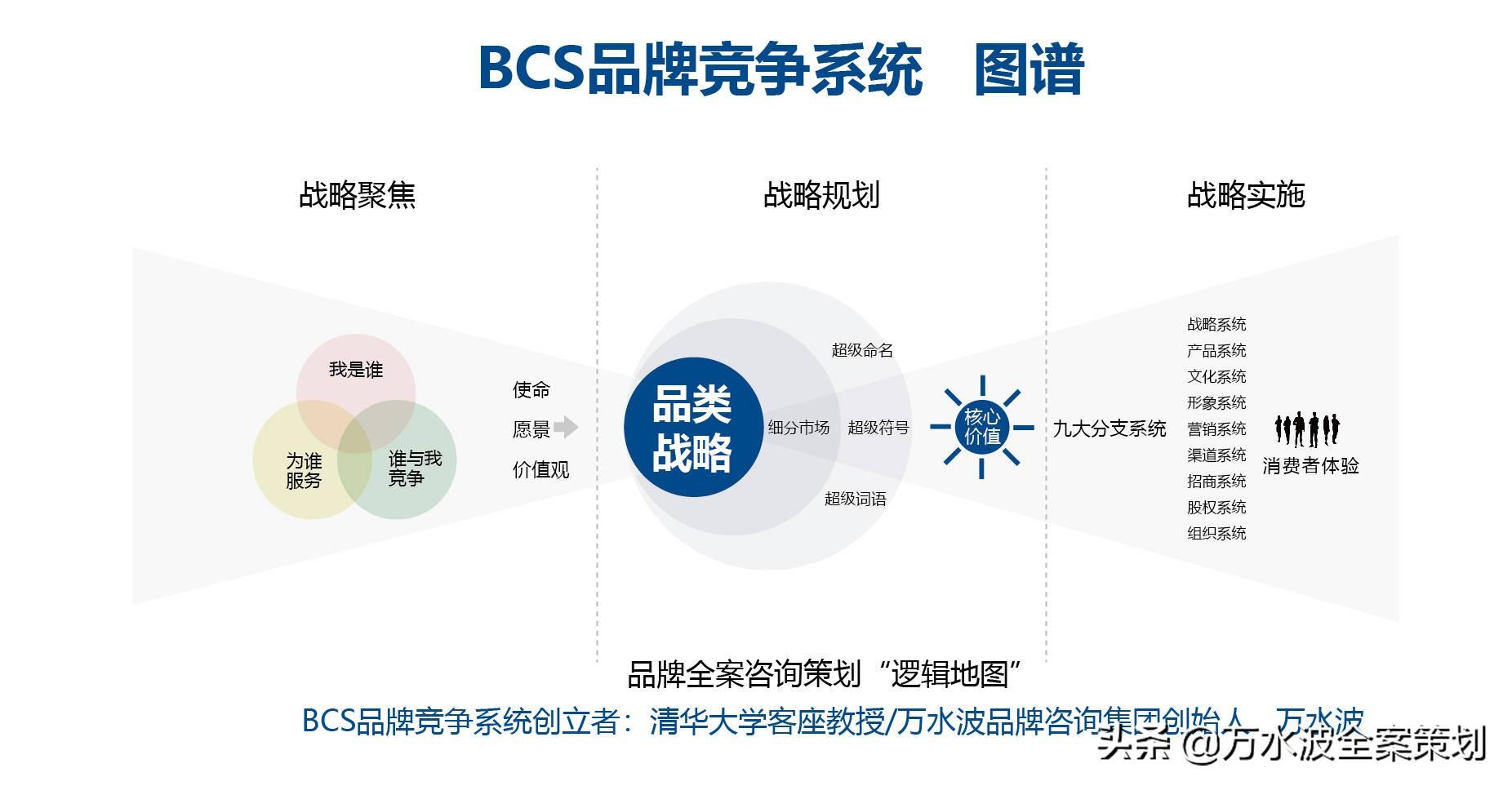 专业涂料品牌策划_涂料品牌设计_涂料策划专业品牌排行