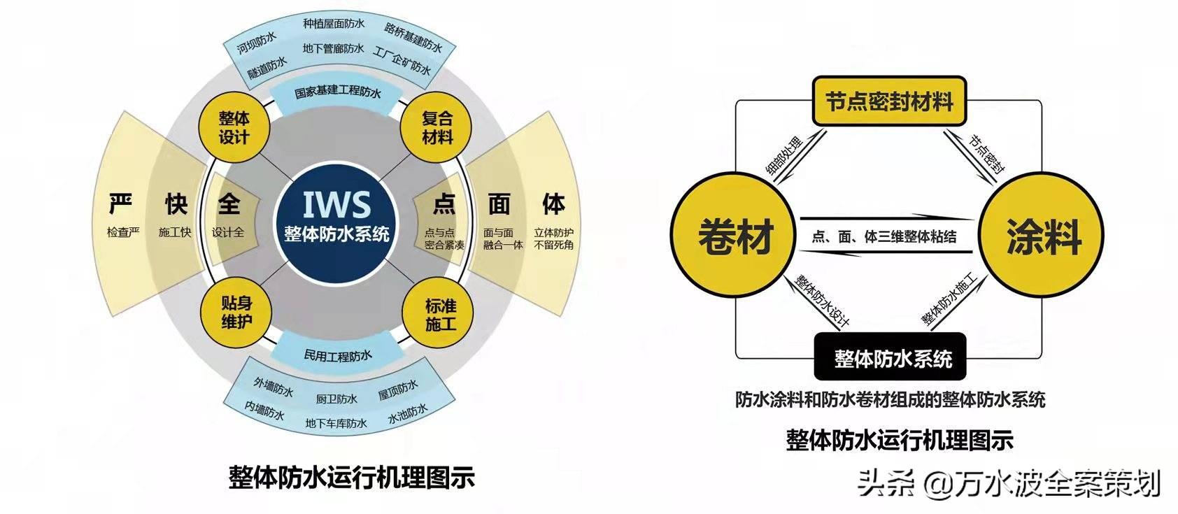 专业涂料品牌策划_涂料品牌设计_涂料策划专业品牌排行