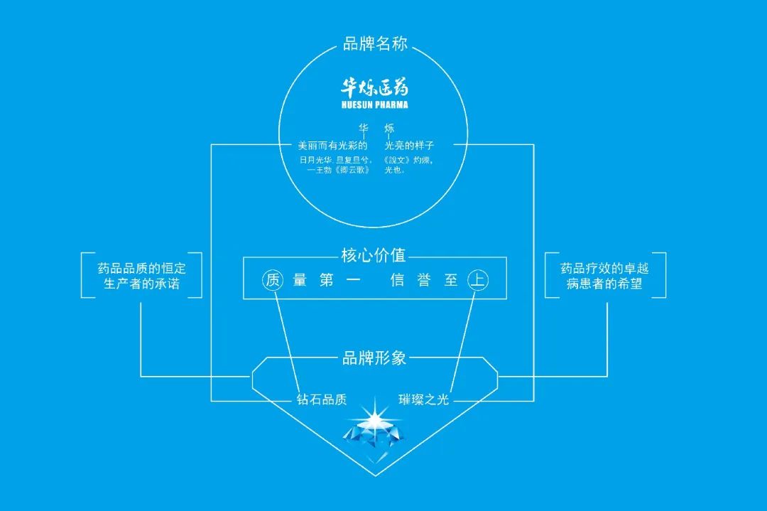 专业企业品牌策划设计公司_品牌策划公司_品牌策划设计公司哪家好